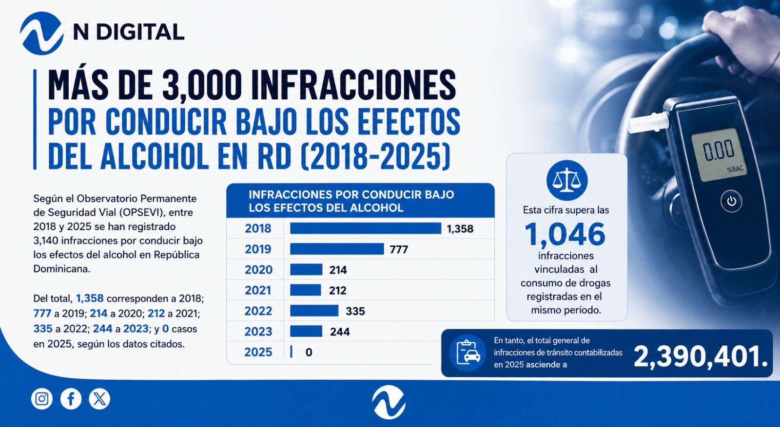 Accidentes de tráfico relacionados con el alcohol